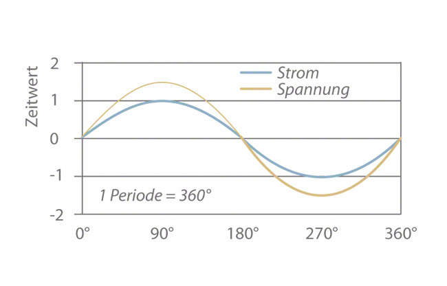 wechselstrom-1-data.jpg