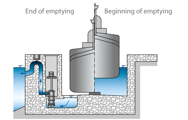 Dock pump | KSB bilge pump diagram 