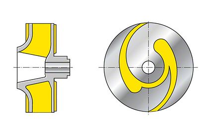 Impulsor: Impulsor monocanal cerrado (mostrado con la cubierta frontal desmontada)