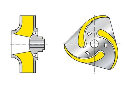 Impulsor: Rotor de três canais fechado (mostrado com a mortalha retirada)