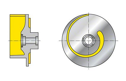 Impulsor: Rotor de palhetas simples aberto