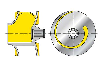 Rotores: Rotor de palheta única fechada (mostrado com a mortalha retirada)