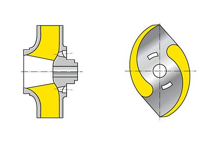 Impulsor: Rotor de dois canais fechado (mostrado com a mortalha removida)