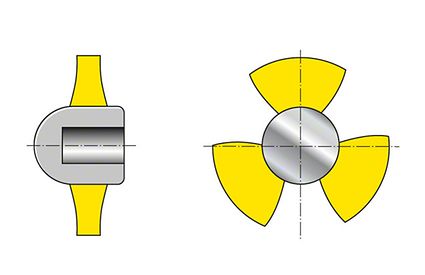 Impeller: Axialimpeller (Axialpropeller)