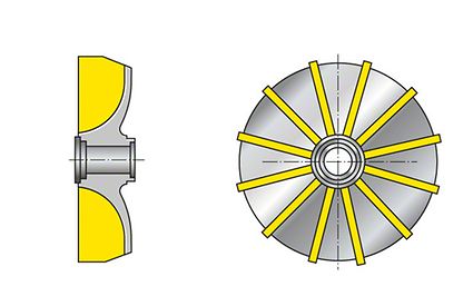 Roue : Roue à flux libre