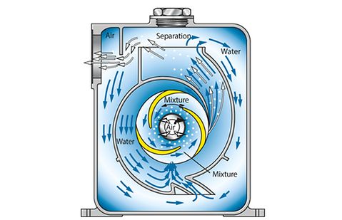 self priming pump